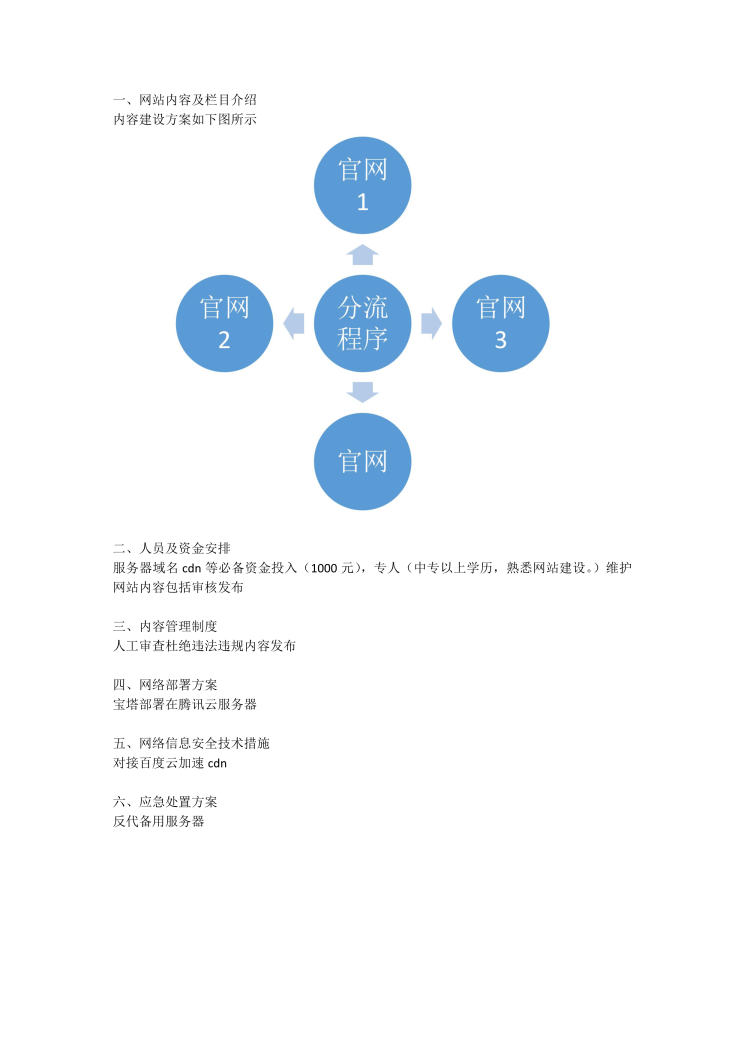 图片[2]-8个企业备案内容方案规划书png格式-村少博客