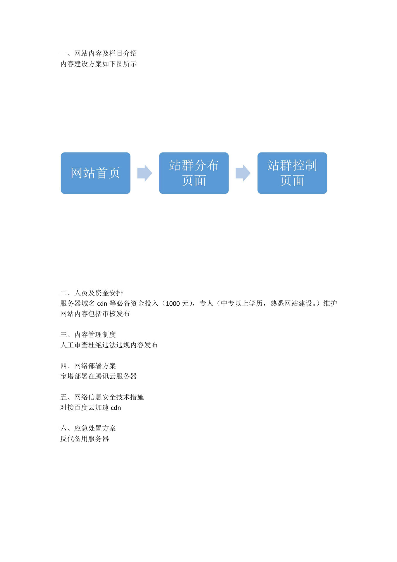 图片[6]-8个企业备案内容方案规划书png格式-村少博客