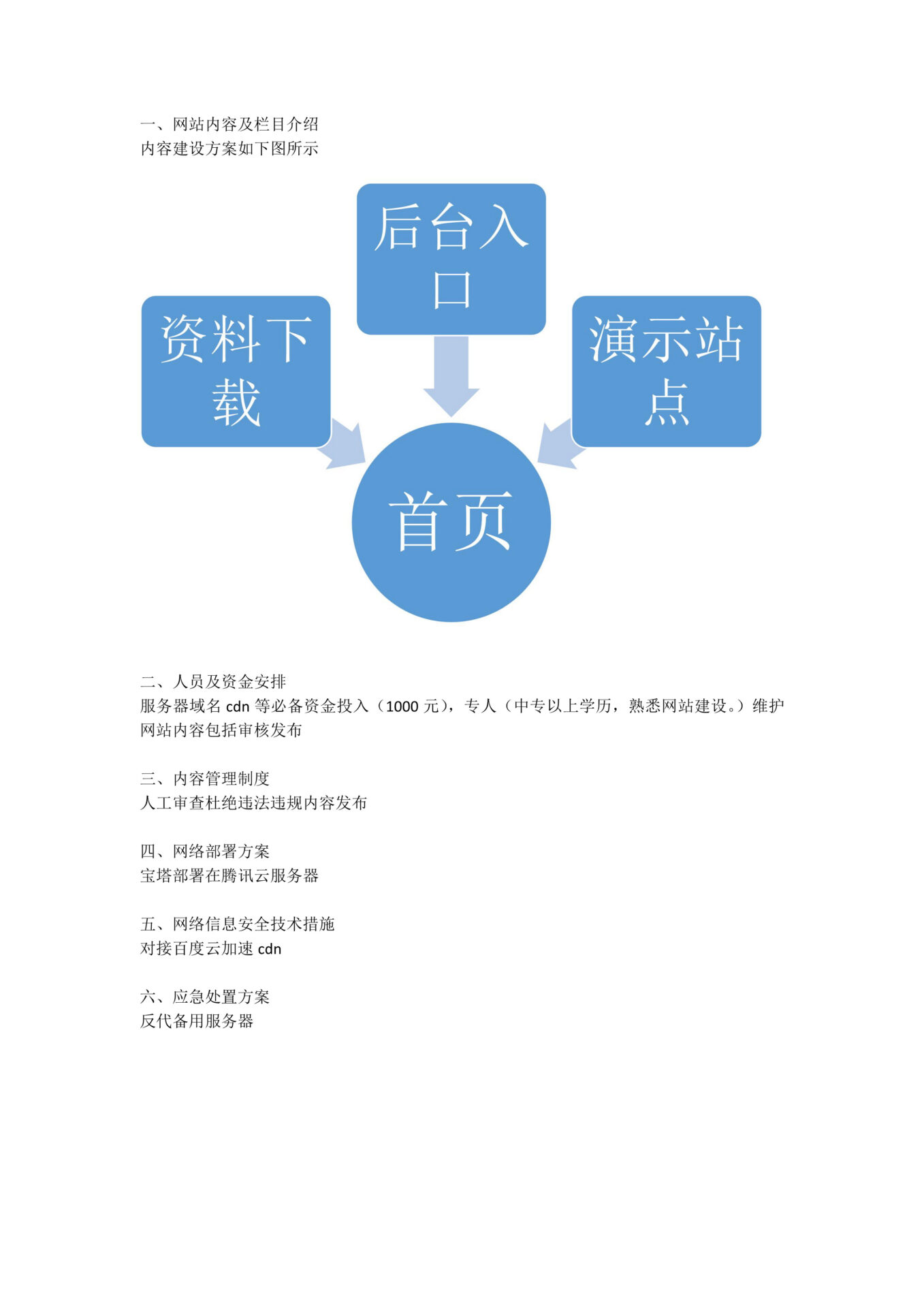图片[7]-8个企业备案内容方案规划书png格式-村少博客