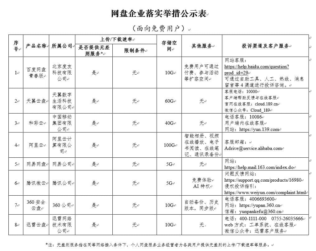 网盘不再限速！8家企业共同承诺-吃瓜资讯论坛-网络分享-村少博客
