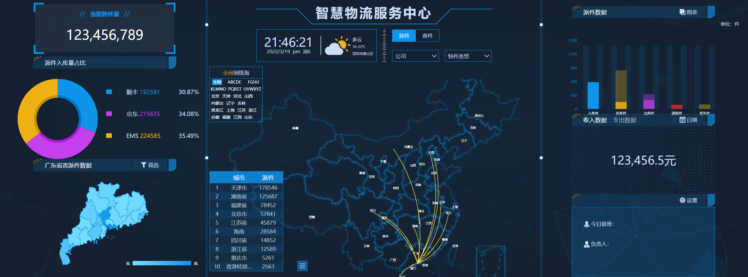 图片[3]-HTML开源前端 可视化大数据交互前端动态模板合集-村少博客
