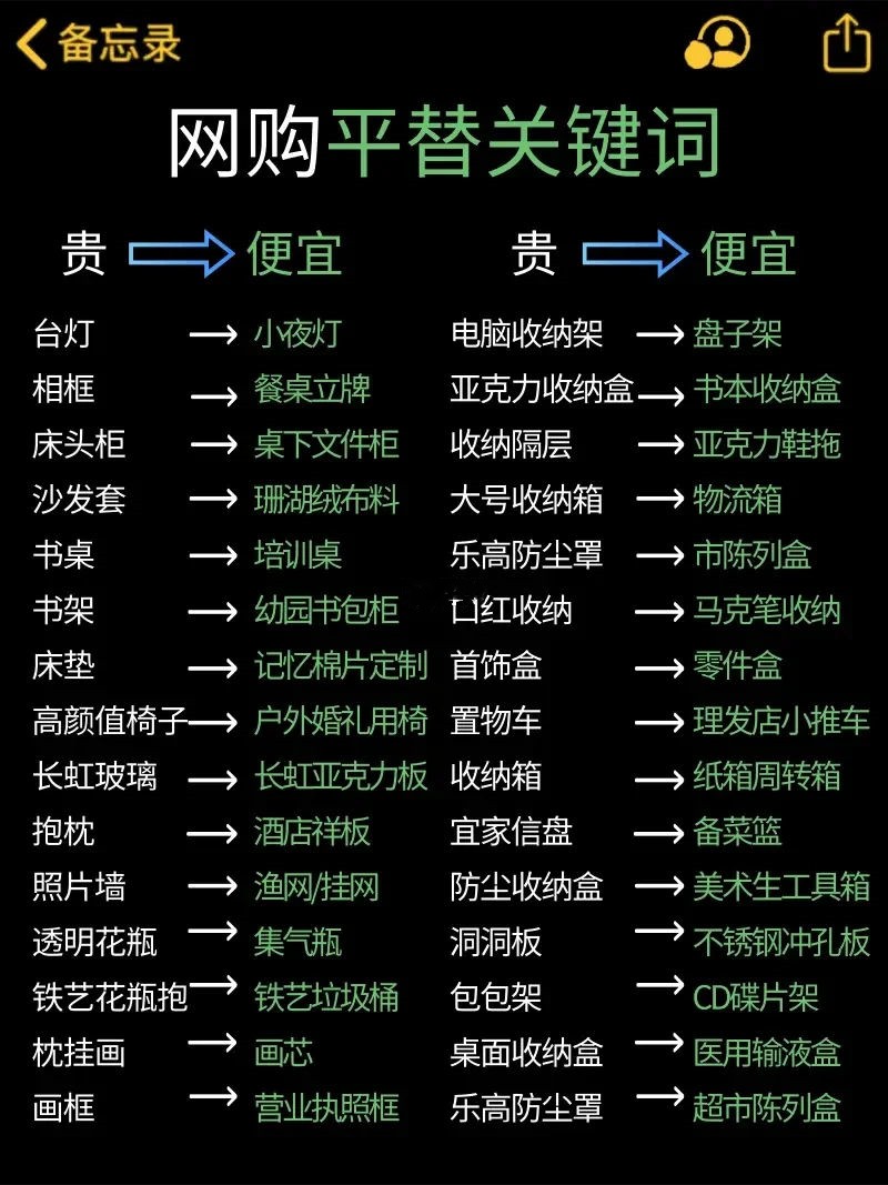 网购平台替换关键词让贵的变便宜-村少博客
