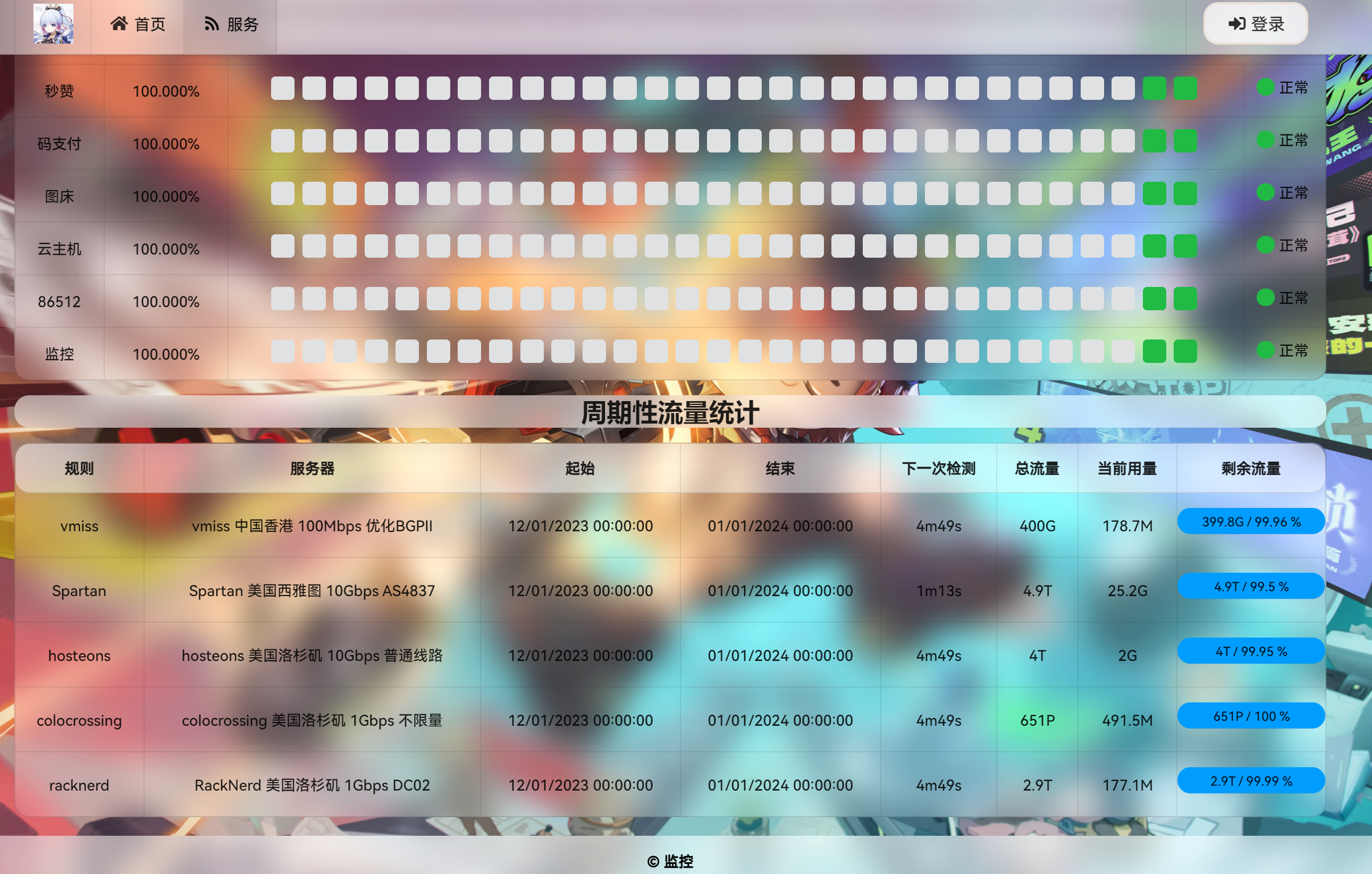 图片[3]-服务器监控面板 哪吒面板安装教程-村少博客