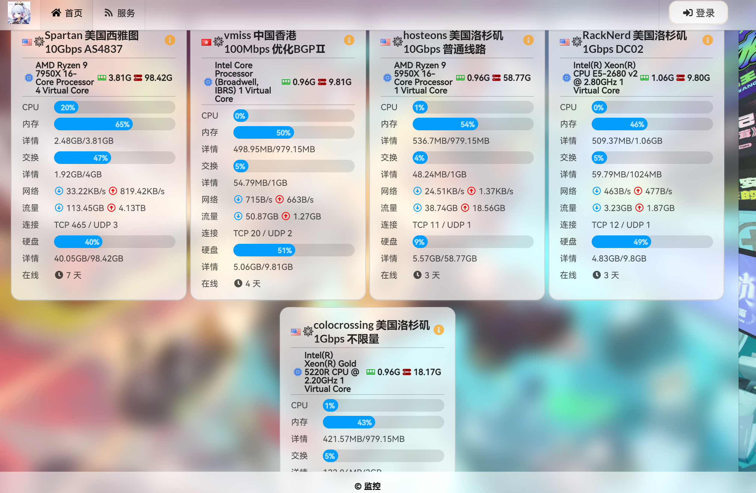 图片[2]-服务器监控面板 哪吒面板安装教程-村少博客